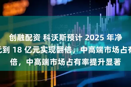 创融配资 科沃斯预计 2025 年净利润 17 亿元到 18 亿元实现翻倍，中高端市场占有率提升显著
